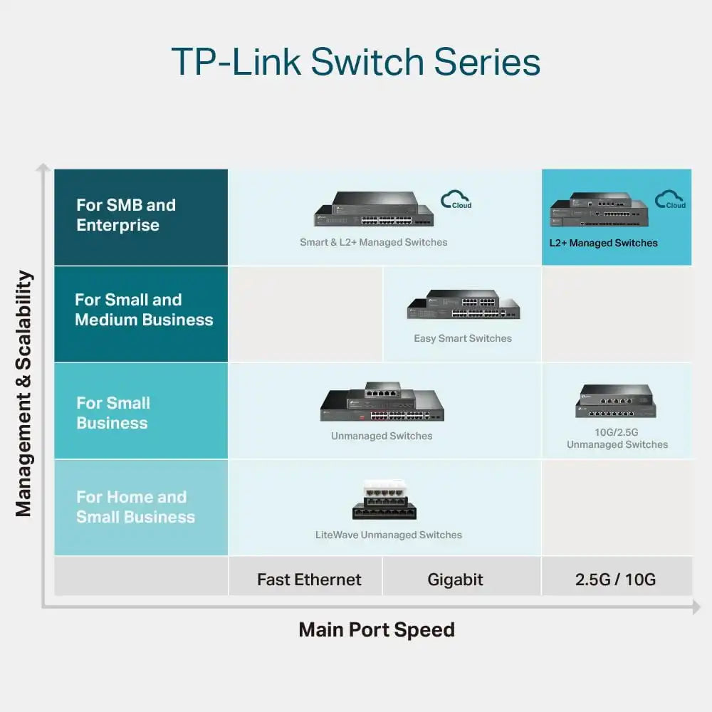 tplinkrouters.com