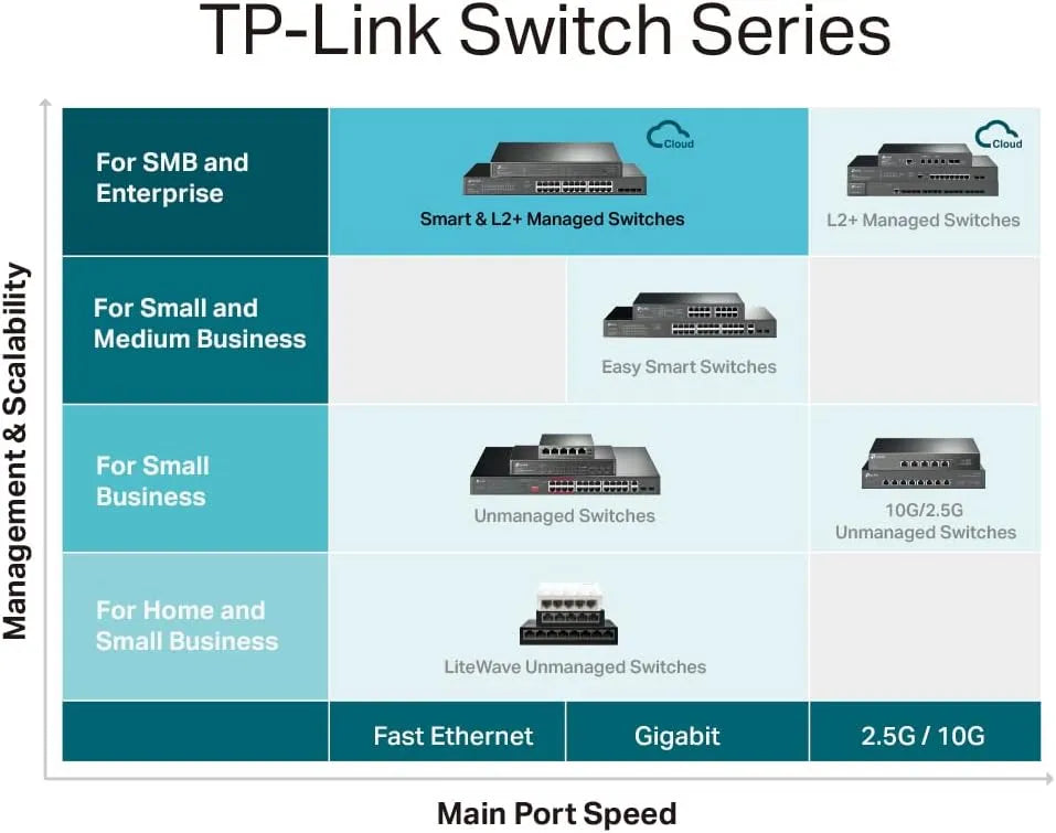 tplinkrouters.com