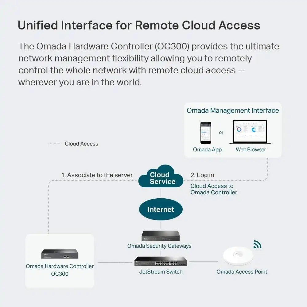 tplinkrouters.com