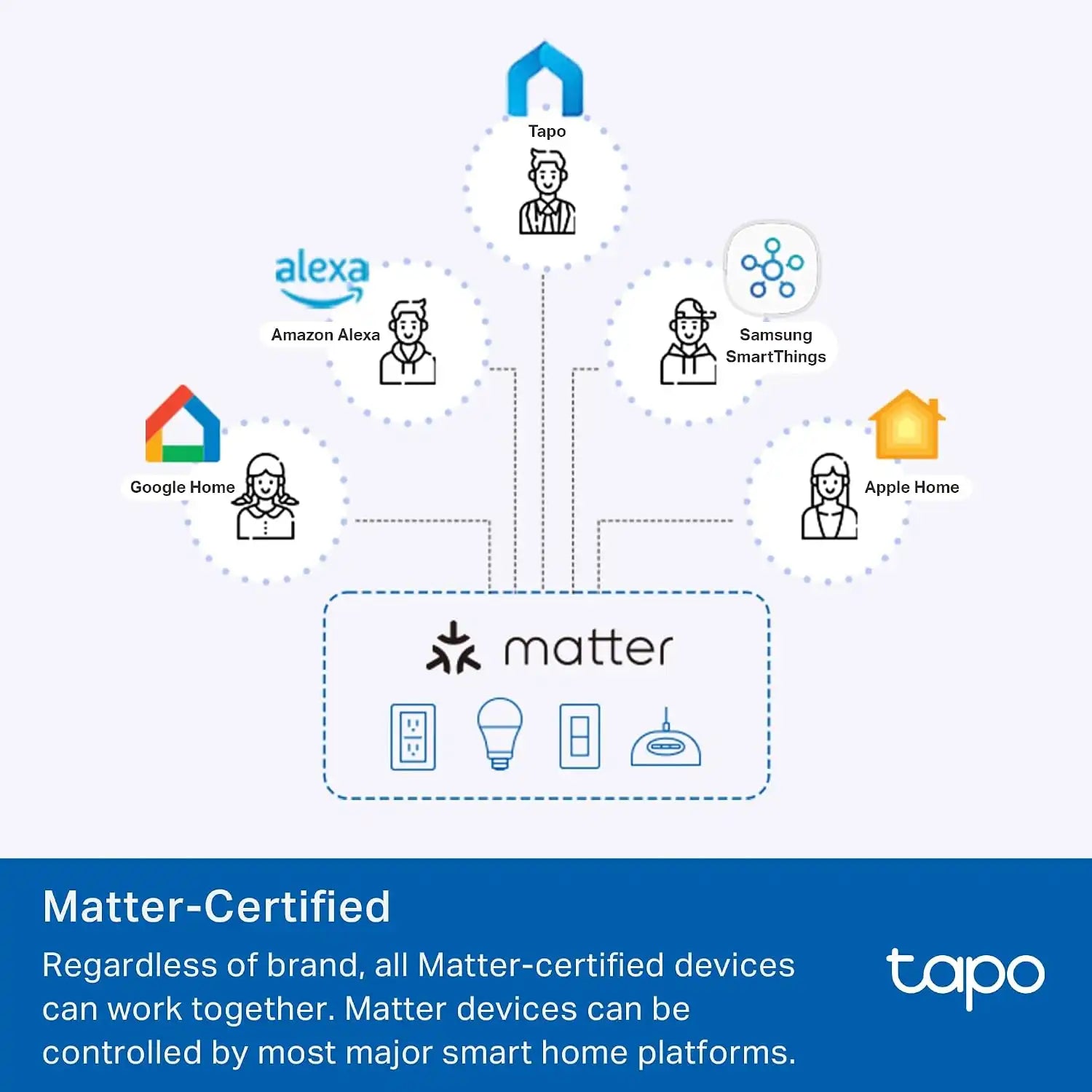 tplinkrouters.com