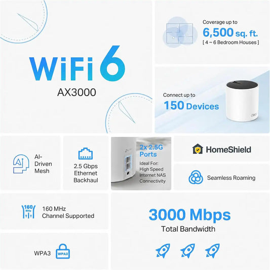 TP-Link Deco X55 Pro AX3000 Whole Home Wi-Fi 6 Mesh System, 3-Pack